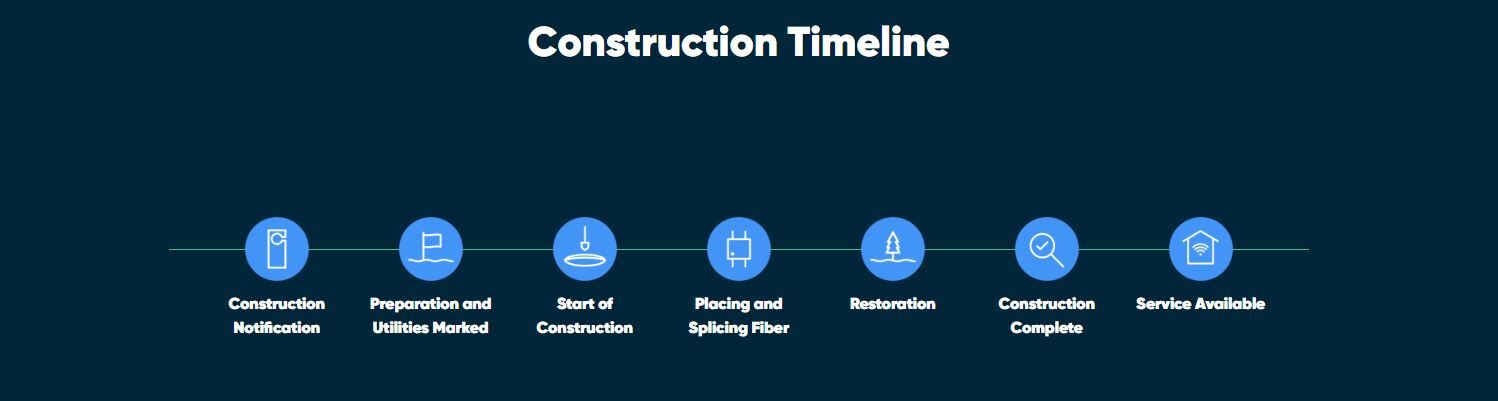 altafiber Construction Timeline