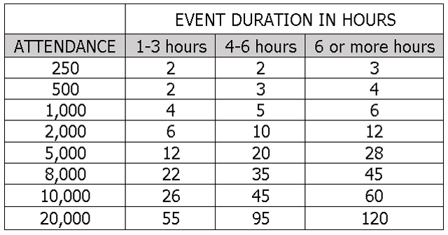 event-duration-gb