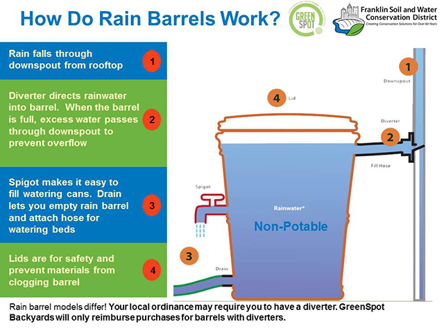 how did rain barrels work